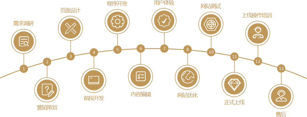 PHP实时输出如何实现多线程输出_PHP实时输出多进程或线程方案
